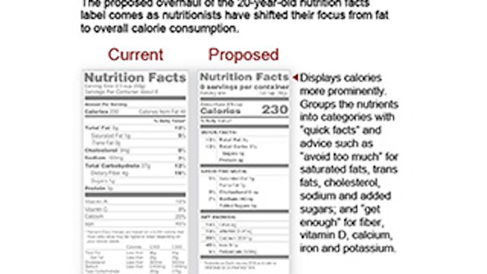 Mnet 134083 Nutrition Facts Makeover Lead