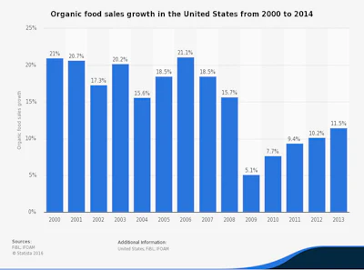 Mnet 149845 Statista Organic1 Listing