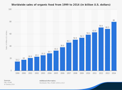 Mnet 149846 Statista Organic3 Listing