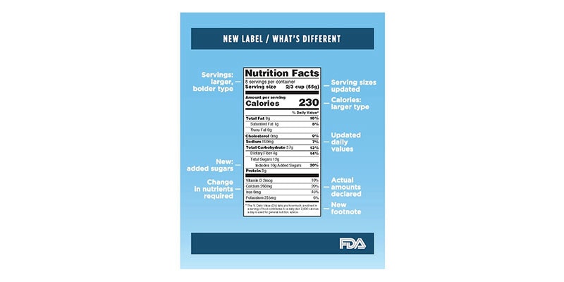 FDA Modernizes Nutrition Facts Label for Packaged Foods ...