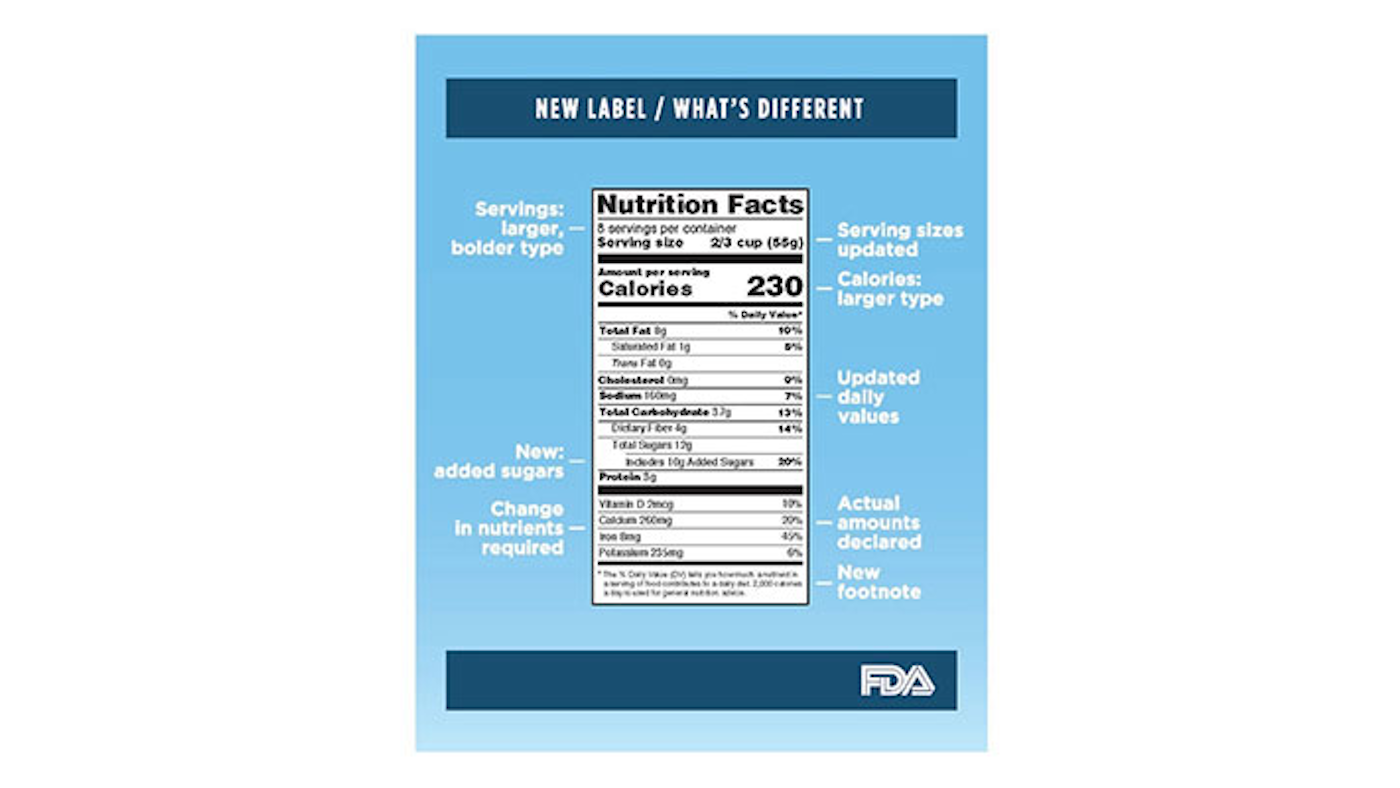 FDA Modernizes Nutrition Facts Label for Packaged Foods | Food Manufacturing