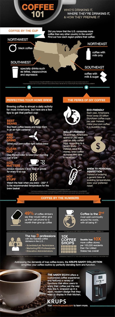 infographic coffee
