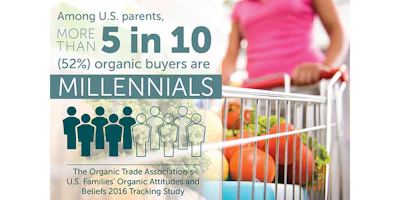Organic Trade Association