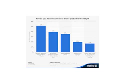 Mnet 152913 Statista Graphic2 Outside Listing
