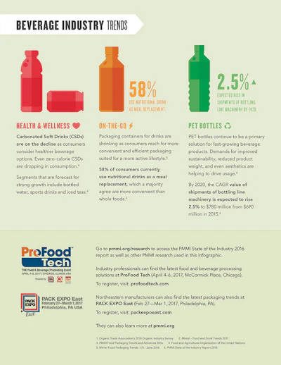 Mnet 152922 Pmm Iinfographic2 Inside Listing