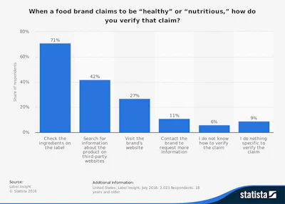 Mnet 152959 Statista Healthy Verify Inside Listing
