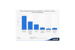 Mnet 152960 Statista Healthy Verify Outside Listing