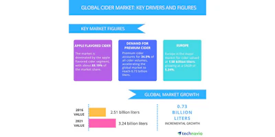 (Graphic: Business Wire)