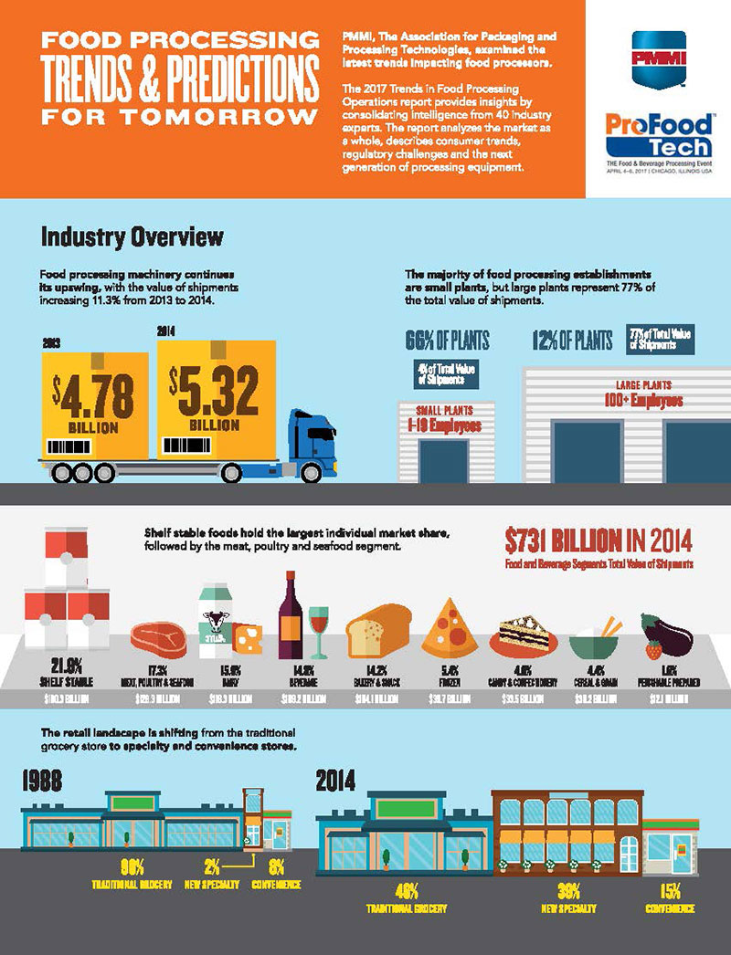Mnet 153497 Infographic1