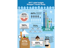 Mnet 153882 Label Insight Outside Listing
