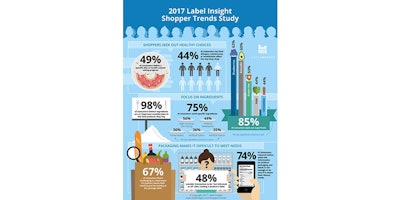 Mnet 153882 Label Insight Outside Listing