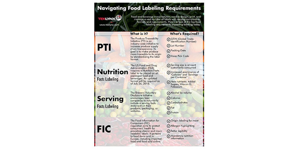 Infographic: Navigating Food Labeling Requirements | Food ...