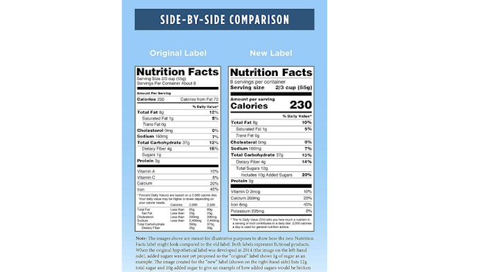 Revamped Nutrition Labels Delayed by FDA | Food Manufacturing
