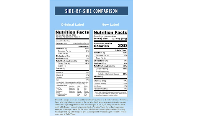 Nutrition labels for dummies