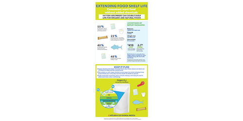 Mnet 154844 Shelf Life Outside Listing