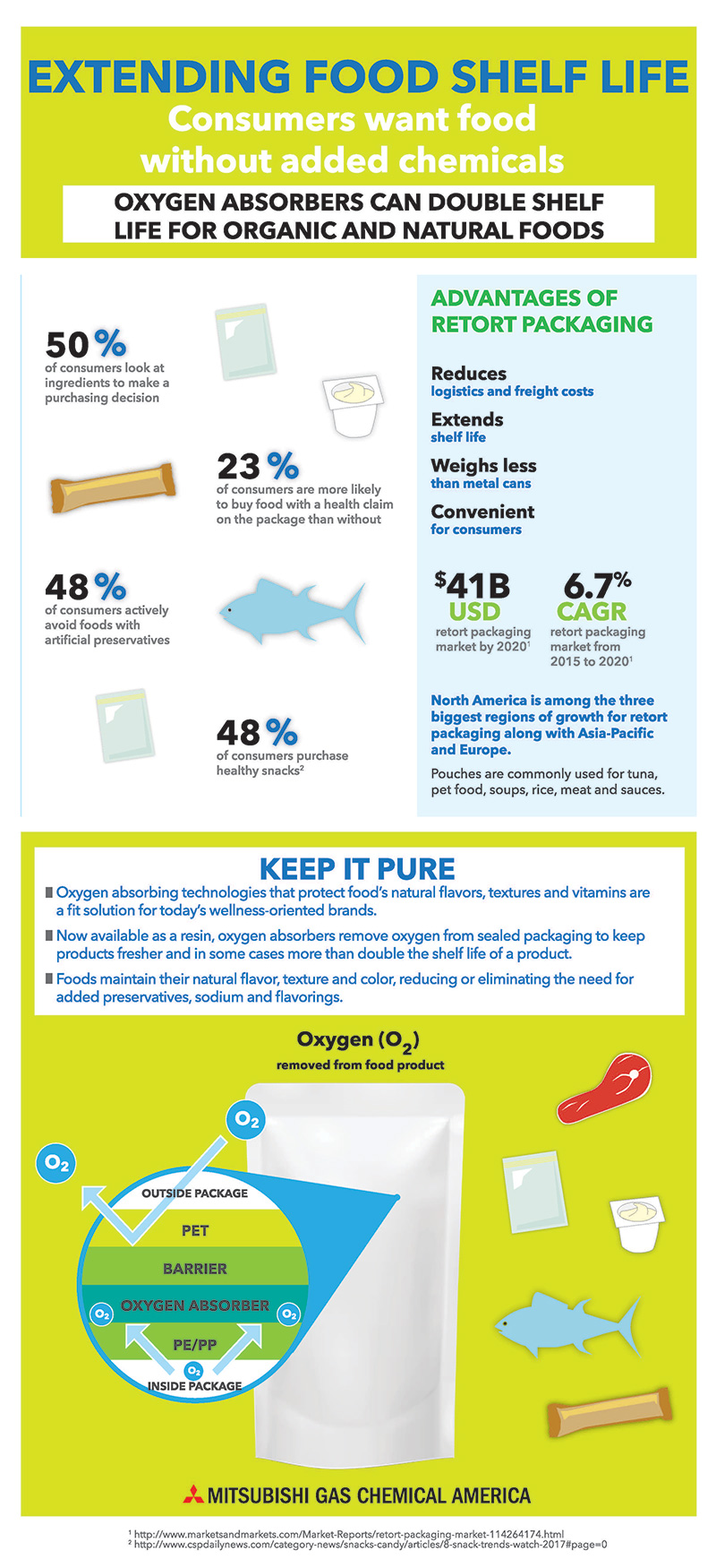 Mnet 154845 Infographic Tuesday Inside Listing
