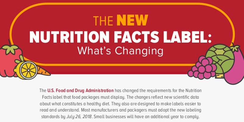 The New Nutrition Facts Label: What's Changing? | Food Manufacturing