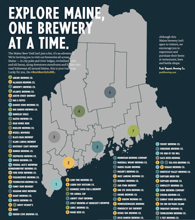 Craft Brewery