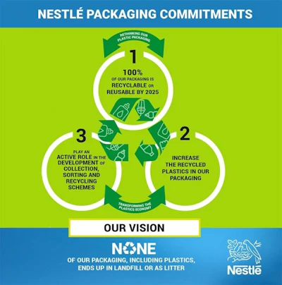 Mnet 155786 Nestle Packaging Image