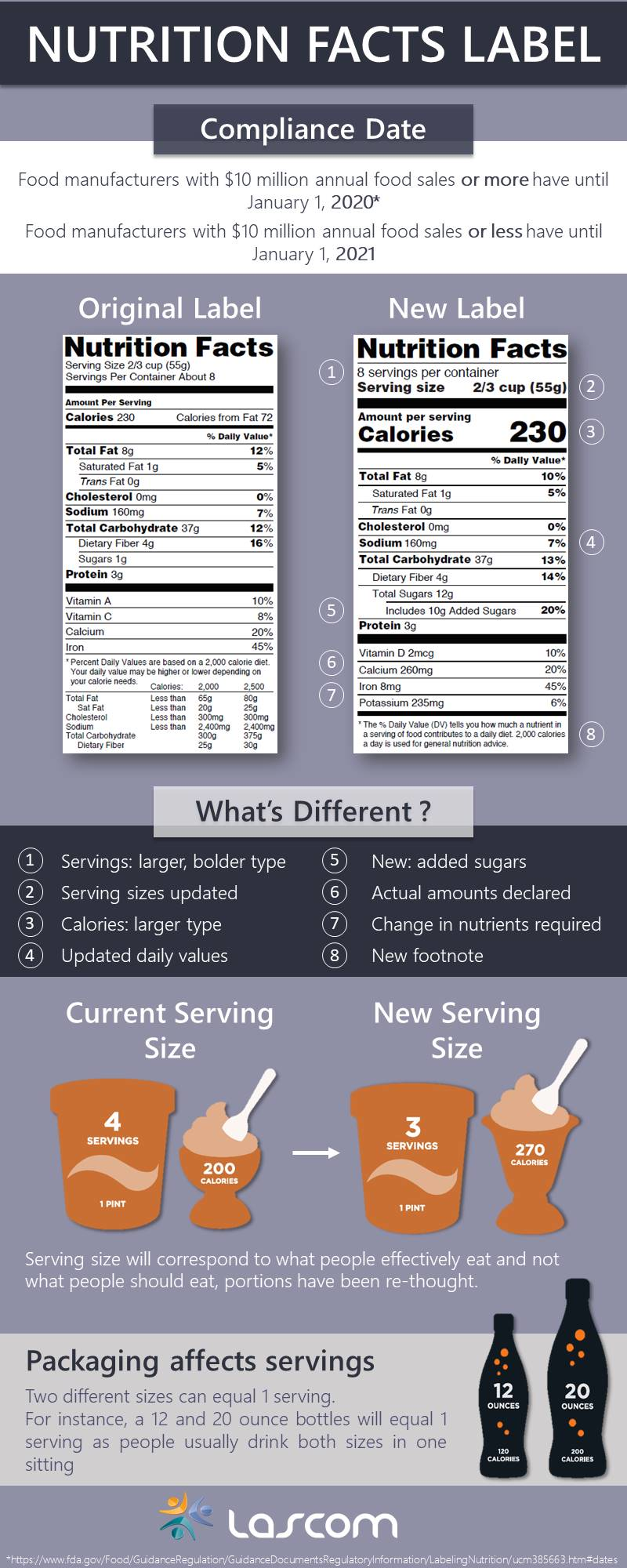 Mnet 155875 Nutrition Facts Label Lascom