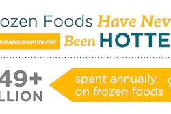 Mnet 156062 Frozen Foods Outside Listing