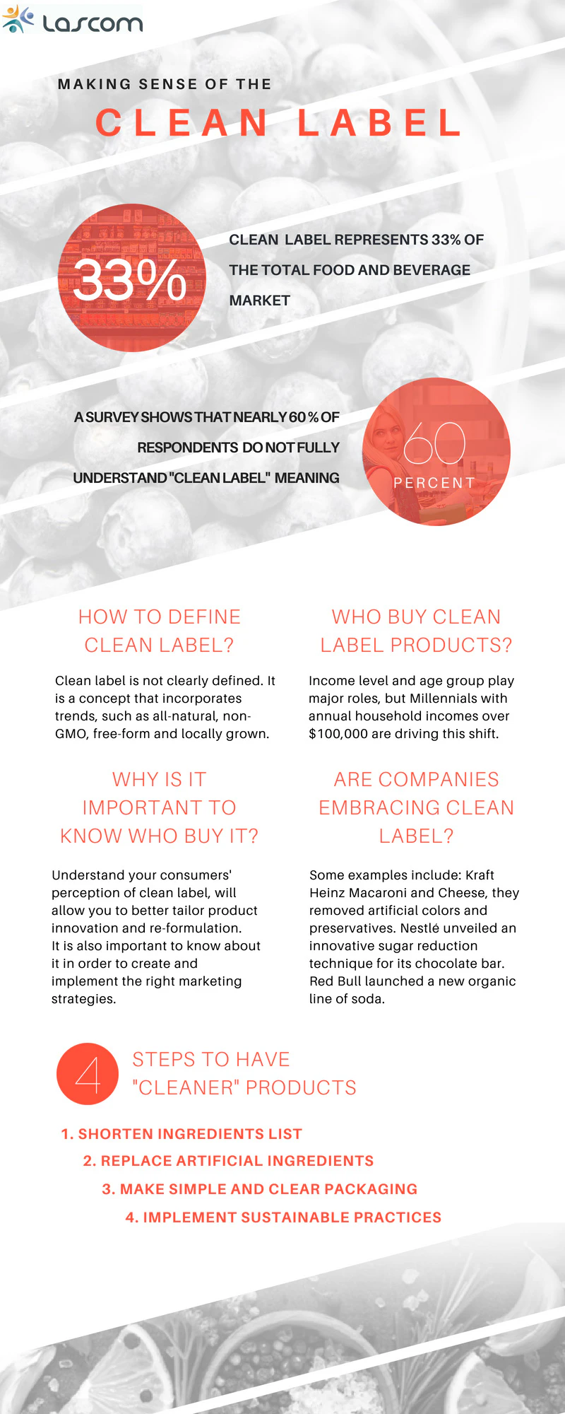 Clean Label Product Example Making Sense Of The Clean Label Concept | Food Manufacturing