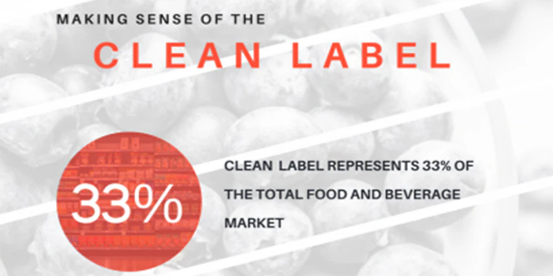 Clean Labelling Example Making Sense Of The Clean Label Concept | Food Manufacturing