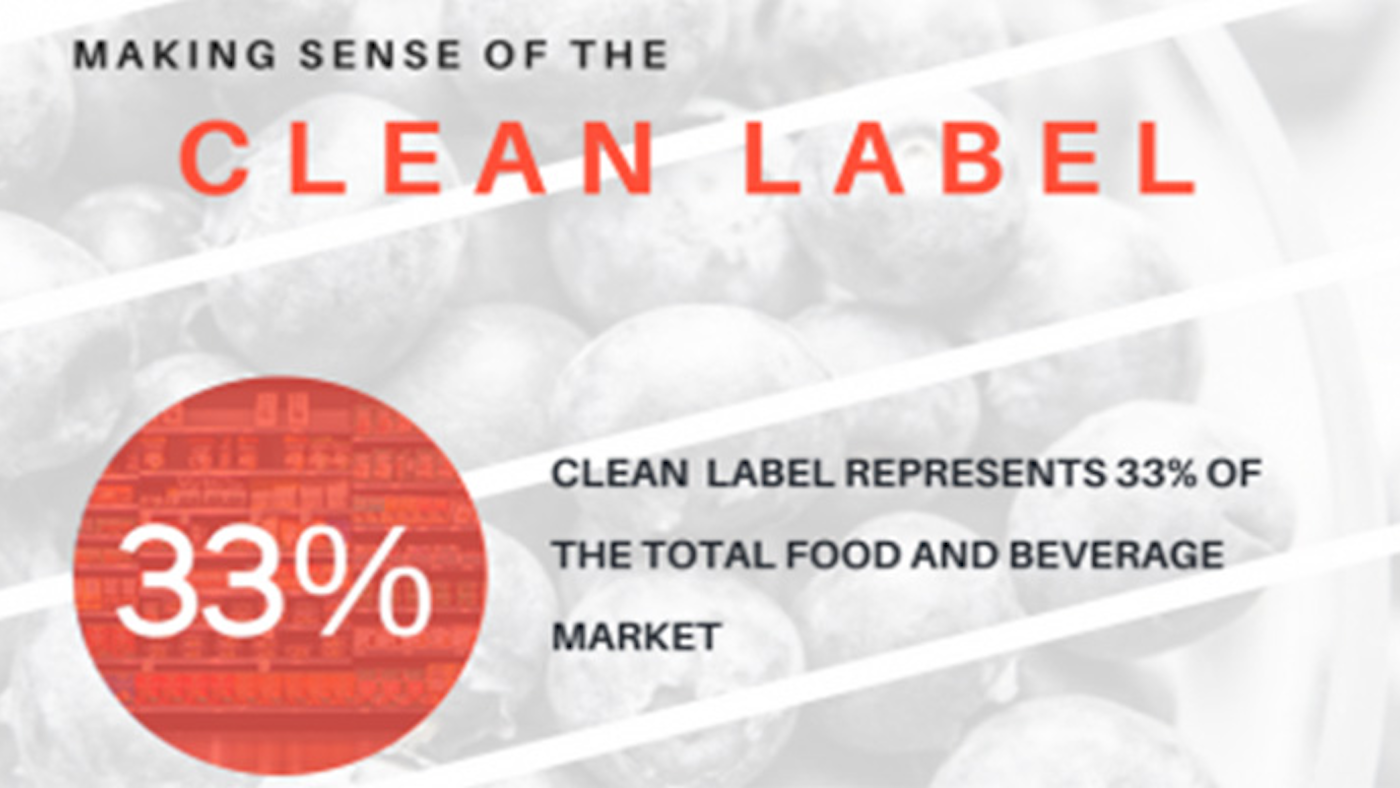 Making Sense Of The Clean Label Concept | Food Manufacturing