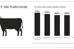 Mnet 156127 Meat Purchase Graphic Outside