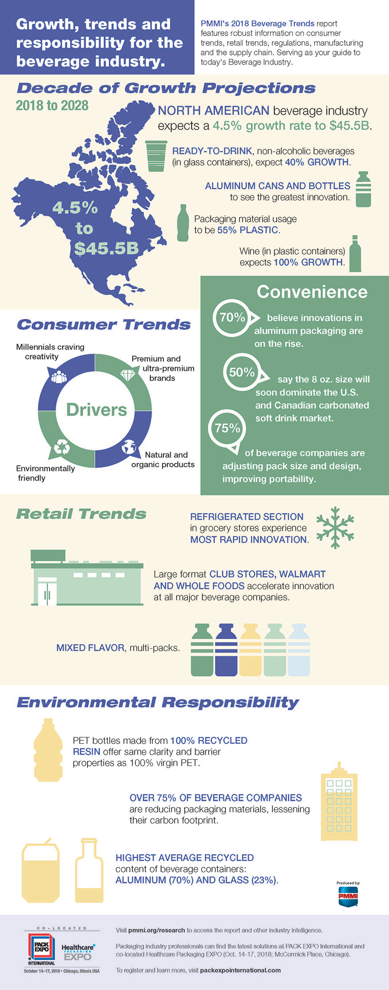 Mnet 177300 Beverage Infographic Inside Listing