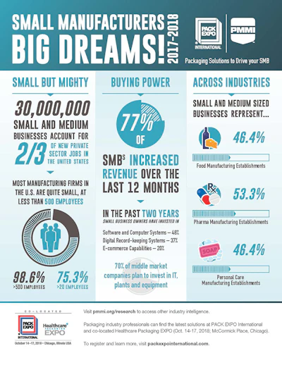 Mnet 195745 Pmmi Infographic New Inside