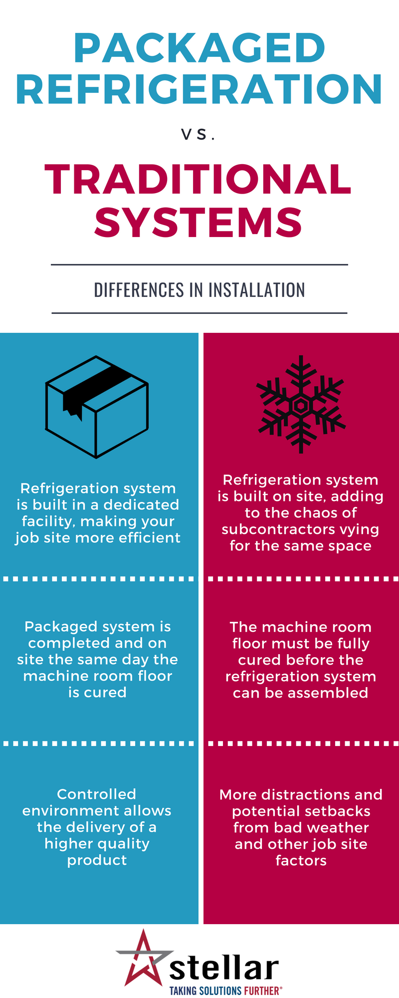Mnet 195869 Packaged Refrigeration Infographic
