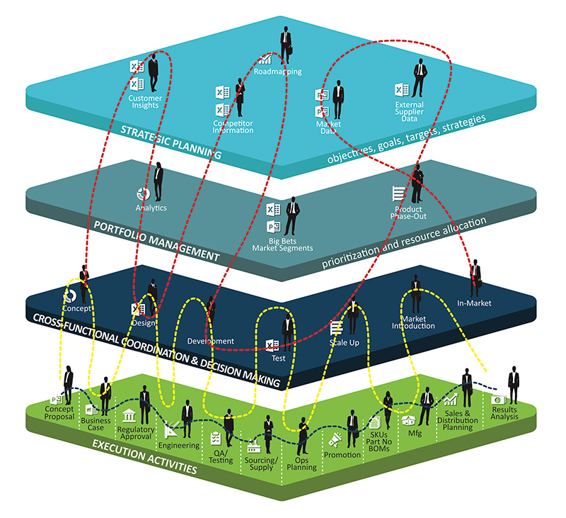 It is common for organizations to suffer from disconnected groups, doing work using their own toolsets. The resulting friction, delay and lack of transparency across these groups prevents businesses from moving forward with speed.
