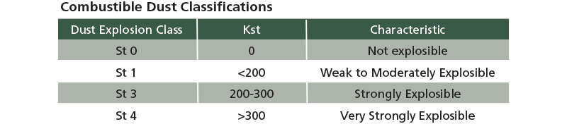 Mnet 199514 Safety Graphic Listing2