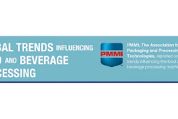 Mnet 205088 Global Food Trends Outside Listing
