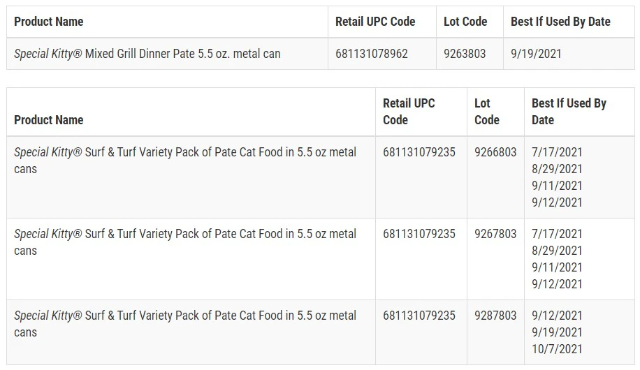 Smucker Recalls Special Kitty Wet Canned Cat Food Due For Health Concerns Food Manufacturing