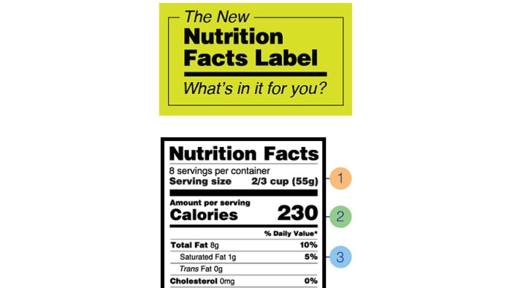 Introducing: FDA's New Nutrition Facts Label | Food Manufacturing