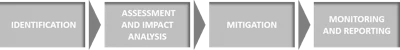Tm Fig 3