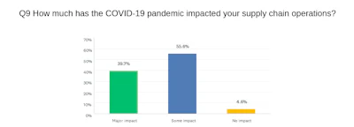 Pandemic Impact