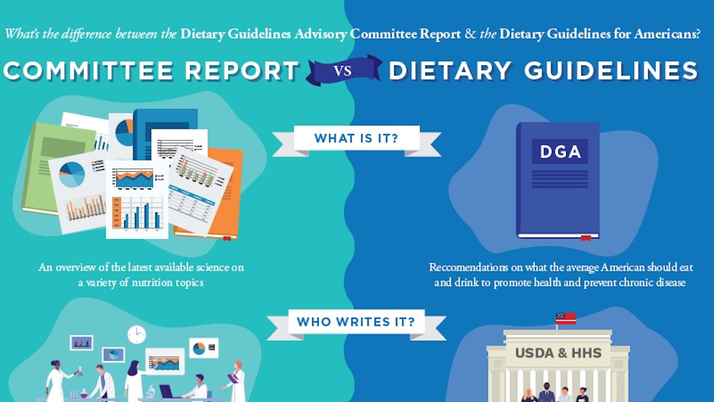 USDA Posts 2020 Dietary Guidelines Advisory Committee’s Final Report