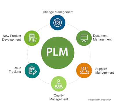 Rc Byline Plm Image
