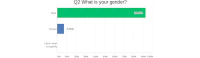 Execs Gender