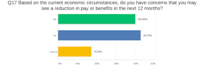 Execs Pay Reduction