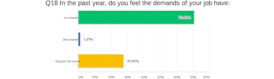 Mid Demands