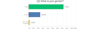 Mid Gender