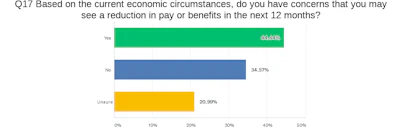 Mid Pay Cut