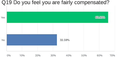 Sales Compensated