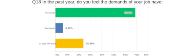 Sales Demands