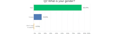 Sales Gender