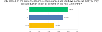 Sales Pay Cut